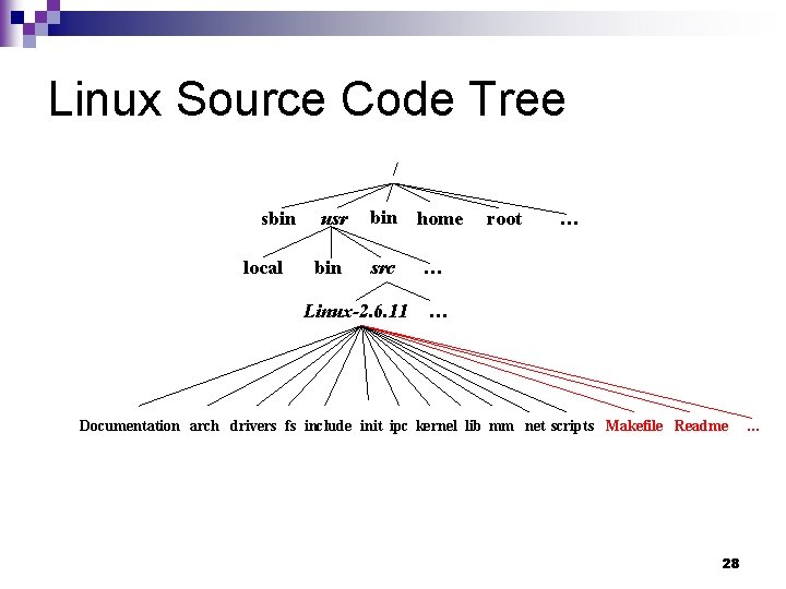 Linux Source Code Tree / sbin local usr bin home src Linux-2. 6. 11