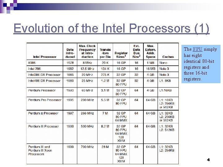Evolution of the Intel Processors (1) The FPU simply has eight identical 80 -bit