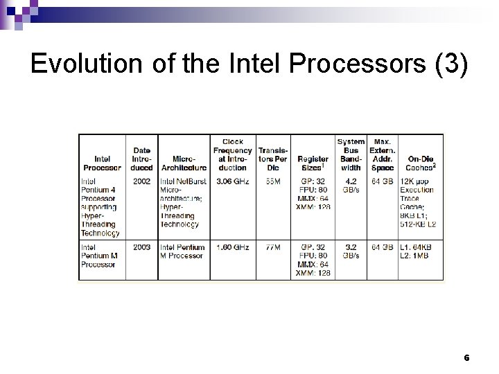 Evolution of the Intel Processors (3) 6 