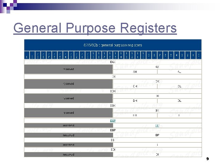 General Purpose Registers 9 