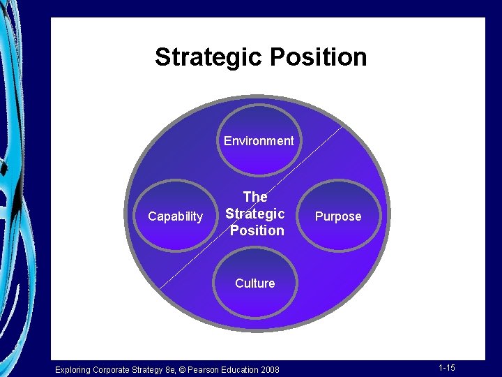 Strategic Position Environment Capability The Strategic Position Purpose Culture Exploring Corporate Strategy 8 e,