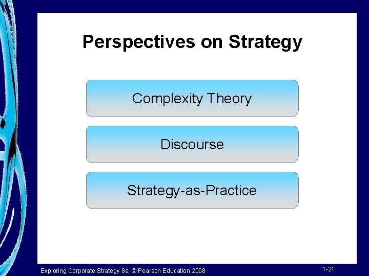 Perspectives on Strategy Complexity Theory Discourse Strategy-as-Practice Exploring Corporate Strategy 8 e, © Pearson