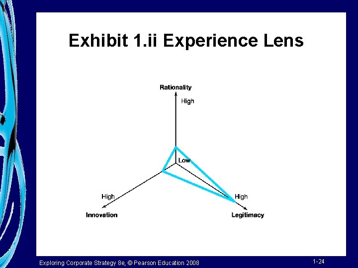 Exhibit 1. ii Experience Lens Exploring Corporate Strategy 8 e, © Pearson Education 2008