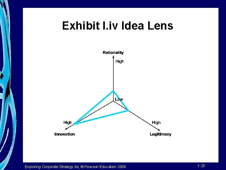 Exhibit I. iv Idea Lens Exploring Corporate Strategy 8 e, © Pearson Education 2008