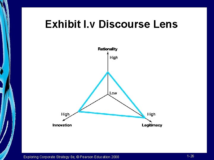 Exhibit I. v Discourse Lens Exploring Corporate Strategy 8 e, © Pearson Education 2008