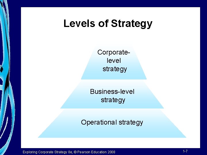 Levels of Strategy Corporatelevel strategy Business-level strategy Operational strategy Exploring Corporate Strategy 8 e,