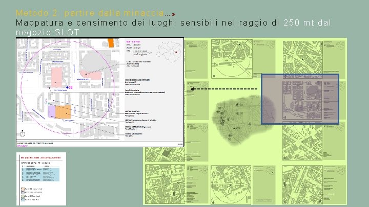 Metodo 2: partire dalla minaccia…» Mappatura e censimento dei luoghi sensibili nel raggio di