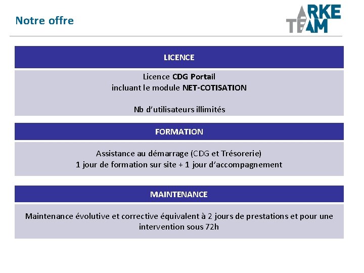 Notre offre LICENCE Licence CDG Portail incluant le module NET-COTISATION Nb d’utilisateurs illimités FORMATION