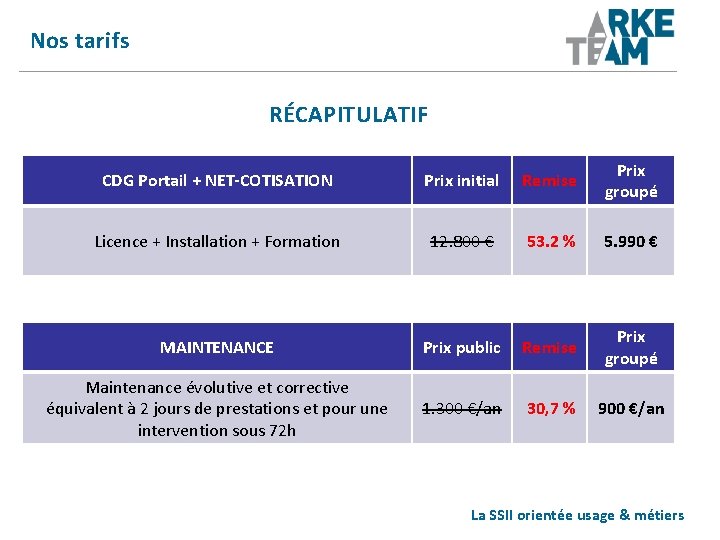 Nos tarifs RÉCAPITULATIF CDG Portail + NET-COTISATION Prix initial Remise Prix groupé Licence + Nos tarifs RÉCAPITULATIF CDG Portail + NET-COTISATION Prix initial Remise Prix groupé Licence +