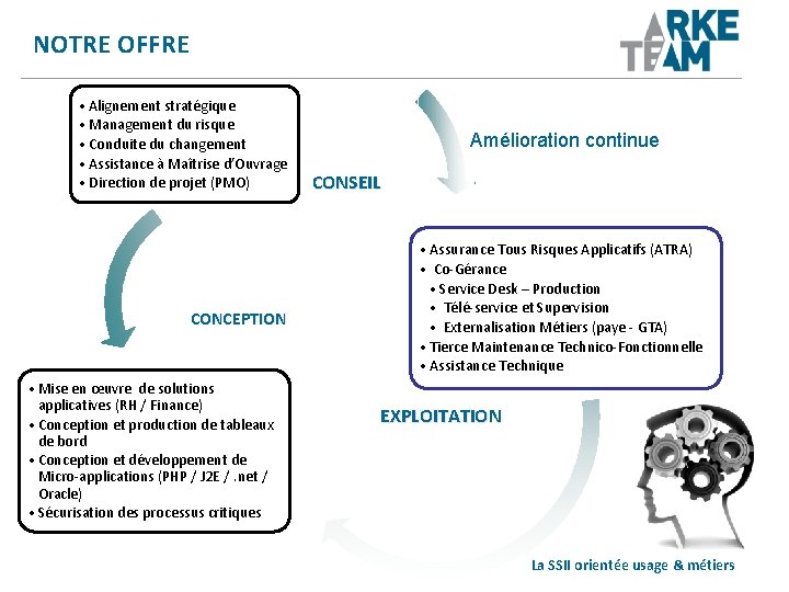 NOTRE OFFRE • Alignement stratégique • Management du risque • Conduite du changement • NOTRE OFFRE • Alignement stratégique • Management du risque • Conduite du changement •