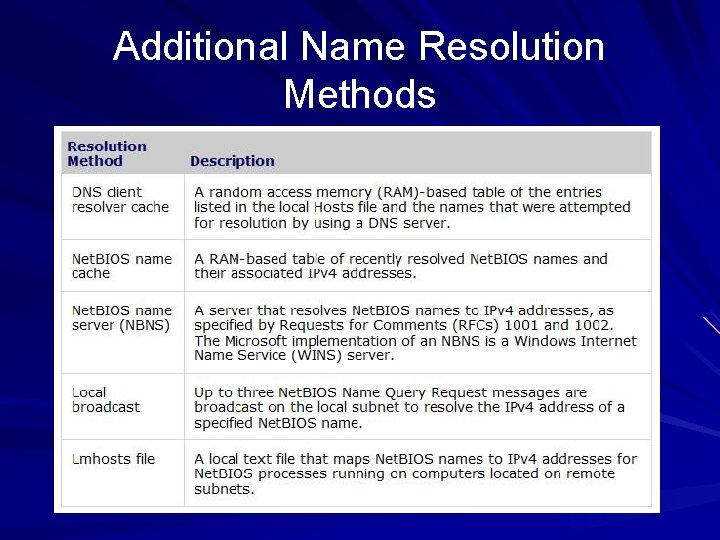Additional Name Resolution Methods 