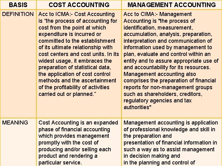 BASIS COST ACCOUNTING MANAGEMENT ACCOUNTING DEFINITION Acc to ICMA: - Cost Accounting is “the