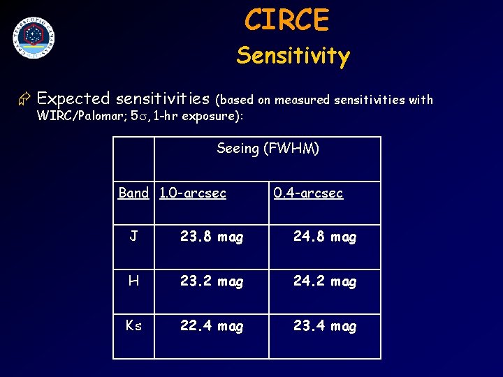 CIRCE Sensitivity Æ Expected sensitivities (based on measured sensitivities with WIRC/Palomar; 5 s, 1