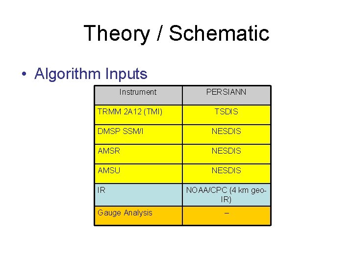 Theory / Schematic • Algorithm Inputs Instrument TRMM 2 A 12 (TMI) PERSIANN TSDIS
