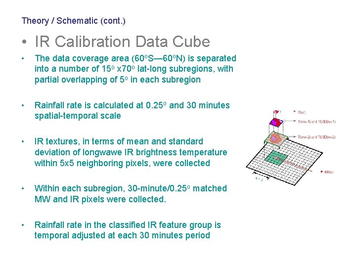Theory / Schematic (cont. ) • IR Calibration Data Cube • The data coverage