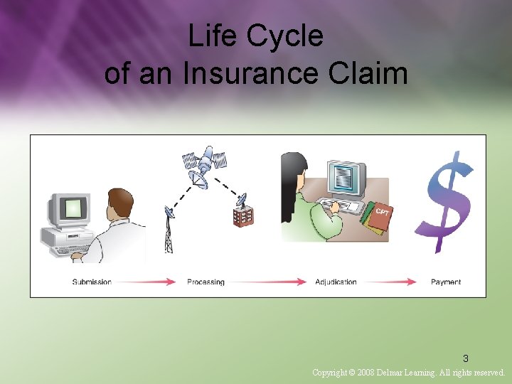 Life Cycle of an Insurance Claim 3 Copyright © 2008 Delmar Learning. All rights