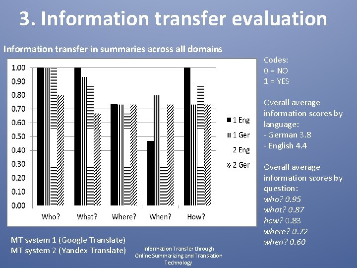 3. Information transfer evaluation Information transfer in summaries across all domains Codes: 0 =