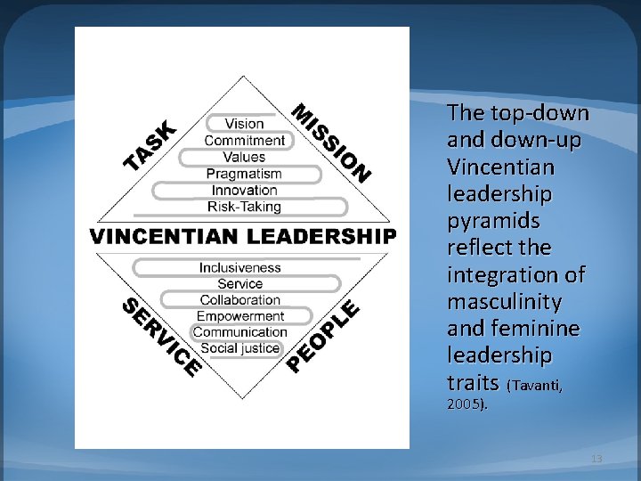 The top-down and down-up Vincentian leadership pyramids reflect the integration of masculinity and feminine
