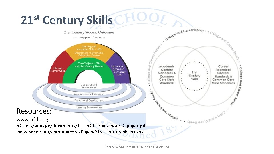 st 21 Century Skills Resources: www. p 21. org/storage/documents/1. __p 21_framework_2 -pager. pdf www.