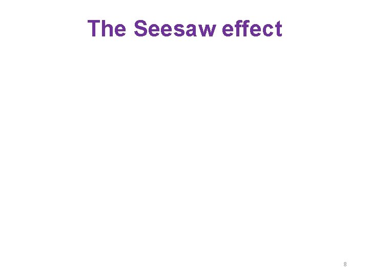 The Seesaw effect 8 
