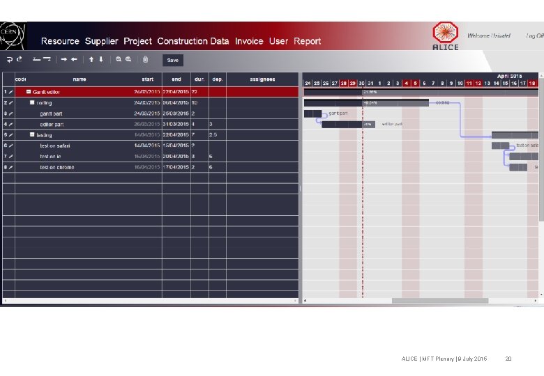 ALICE | MFT Plenary | 9 July 2015 20 