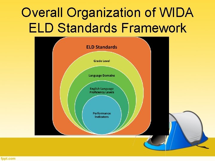 Overall Organization of WIDA ELD Standards Framework Overall Organization of WIDA ELD Standards Framework