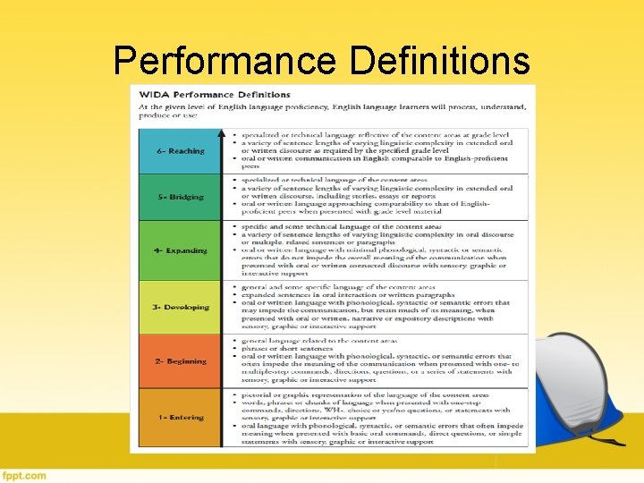 Performance Definitions Performance Definitions