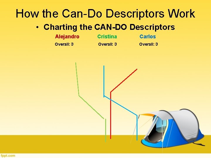 How the Can-Do Descriptors Work • Charting the CAN-DO Descriptors Alejandro Cristina Carlos Overall: How the Can-Do Descriptors Work • Charting the CAN-DO Descriptors Alejandro Cristina Carlos Overall: