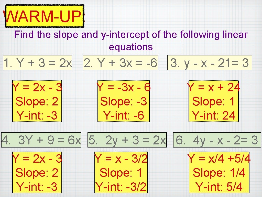 WARM-UP: Find the slope and y-intercept of the following linear equations 1. Y +
