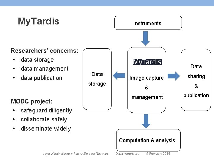 My. Tardis Instruments Researchers’ concerns: • data storage • data management • data publication My. Tardis Instruments Researchers’ concerns: • data storage • data management • data publication