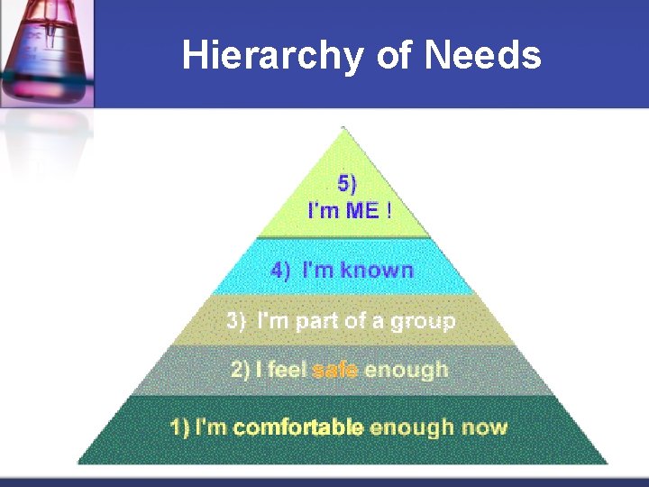 Hierarchy of Needs 