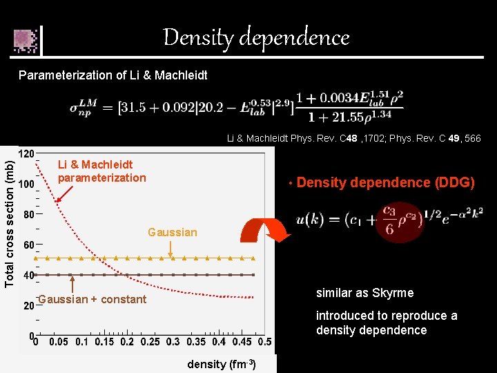 Density dependence Parameterization of Li & Machleidt E=50 Me. V Total cross section (mb)