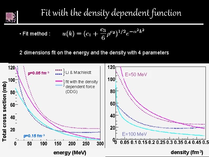 Fit with the density dependent function • Fit method : 2 dimensions fit on
