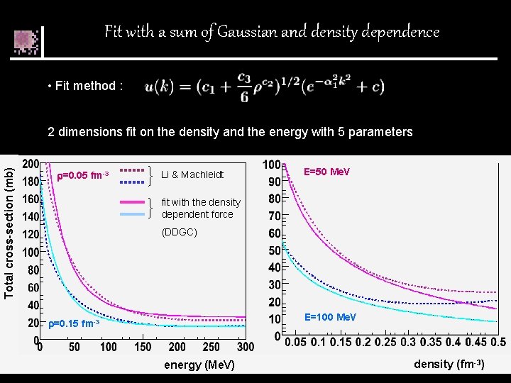 Fit with a sum of Gaussian and density dependence • Fit method : Total