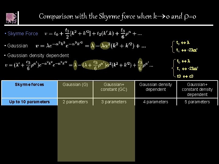 Comparison with the Skyrme force when k 0 and =0 • Skyrme Force t