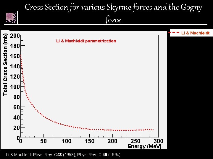 Total Cross Section (mb) Cross Section for various Skyrme forces and the Gogny force