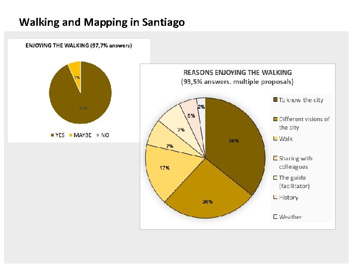 Walking and Mapping in Santiago 