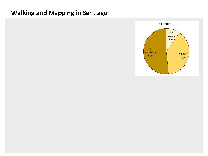 Walking and Mapping in Santiago 