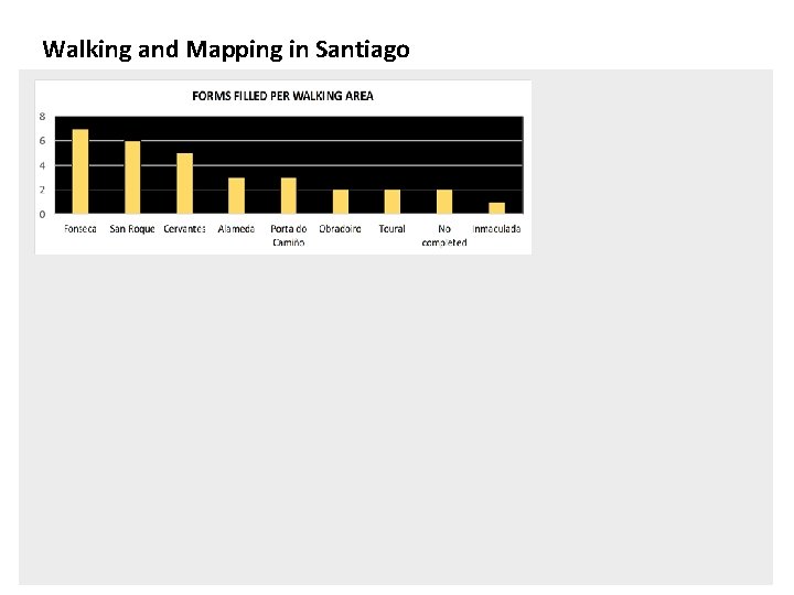 Walking and Mapping in Santiago 