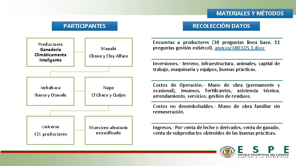 MATERIALES Y MÉTODOS PARTICIPANTES Productores Ganadería Climáticamente Inteligente Manabí Chone y Eloy Alfaro Imbabura