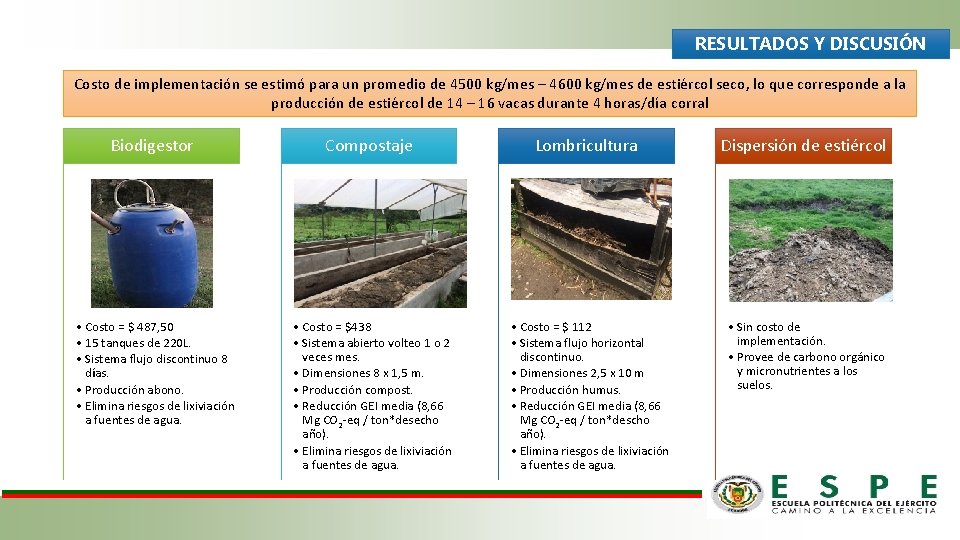 RESULTADOS Y DISCUSIÓN Costo de implementación se estimó para un promedio de 4500 kg/mes