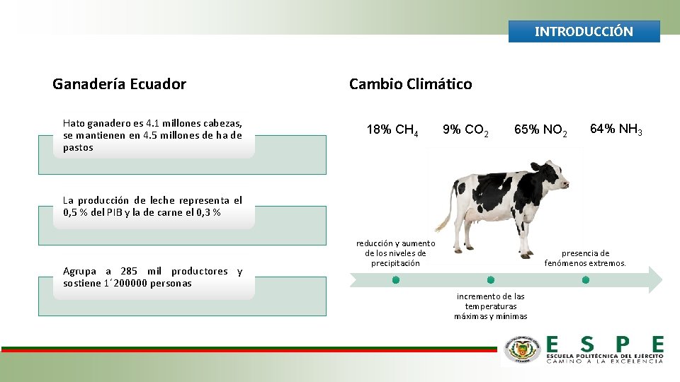 INTRODUCCIÓN Ganadería Ecuador Hato ganadero es 4. 1 millones cabezas, se mantienen en 4. INTRODUCCIÓN Ganadería Ecuador Hato ganadero es 4. 1 millones cabezas, se mantienen en 4.