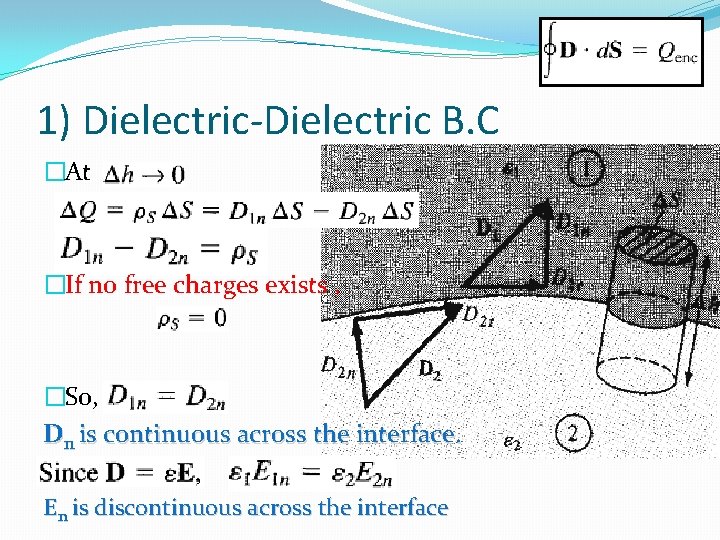 1) Dielectric-Dielectric B. C �At �If no free charges exists , �So, Dn is