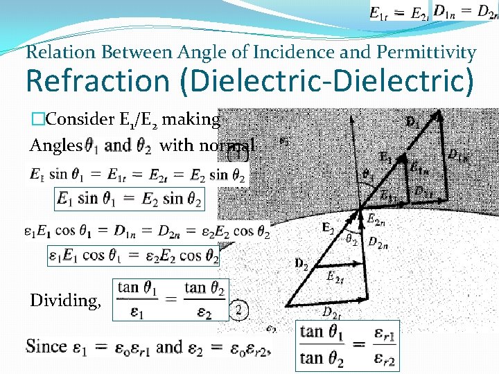 Relation Between Angle of Incidence and Permittivity Refraction (Dielectric-Dielectric) �Consider E 1/E 2 making