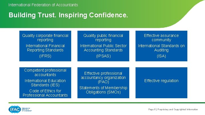 International Federation of Accountants Building Trust. Inspiring Confidence. Quality corporate financial reporting International Financial