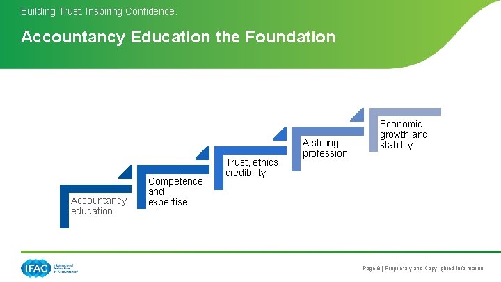 Building Trust. Inspiring Confidence. Accountancy Education the Foundation Accountancy education Competence and expertise Trust,