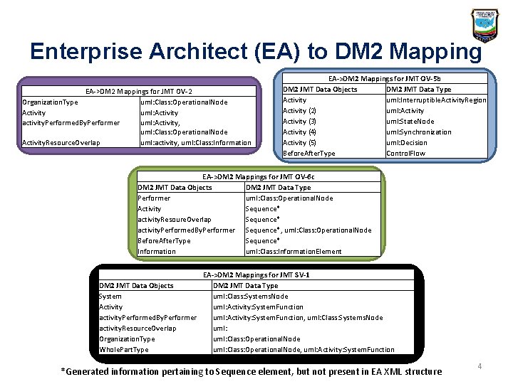 Enterprise Architect (EA) to DM 2 Mapping EA->DM 2 Mappings for JMT OV-2 Organization. Enterprise Architect (EA) to DM 2 Mapping EA->DM 2 Mappings for JMT OV-2 Organization.