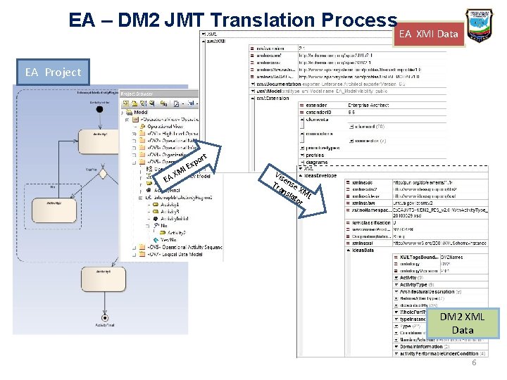 EA – DM 2 JMT Translation Process EA XMI Data EA Project EA XM EA – DM 2 JMT Translation Process EA XMI Data EA Project EA XM