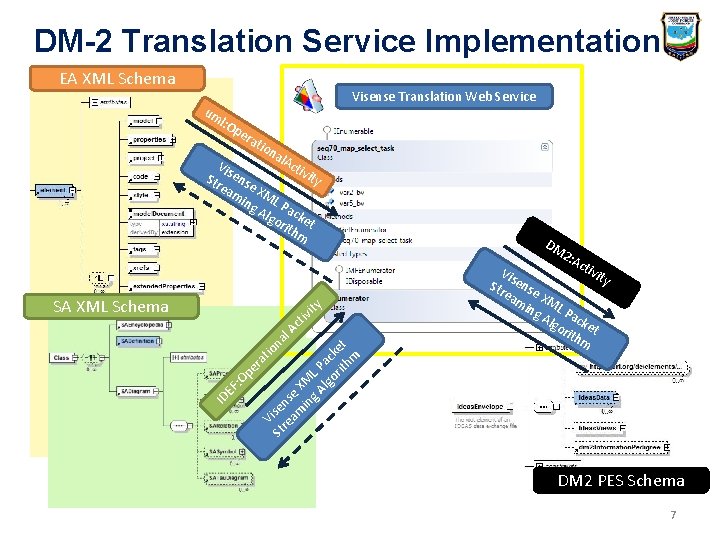 DM-2 Translation Service Implementation EA XML Schema Visense Translation Web Service um l: O DM-2 Translation Service Implementation EA XML Schema Visense Translation Web Service um l: O
