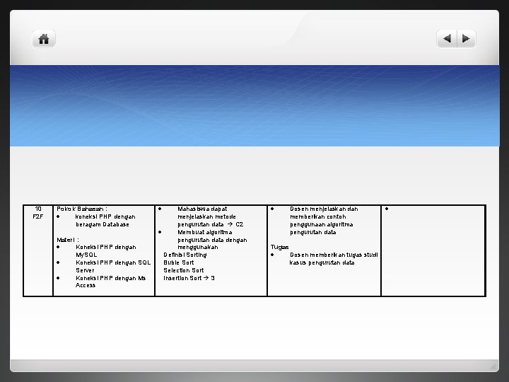 10 F 2 F Pokok Bahasan : koneksi PHP dengan beragam Database Materi :